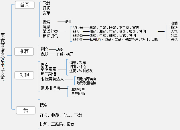 結(jié)構(gòu)圖