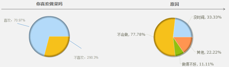 調(diào)查2
