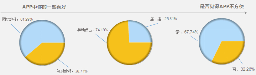 調(diào)研3