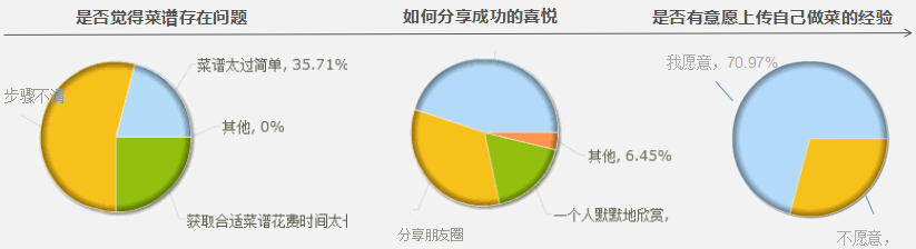 調(diào)研4