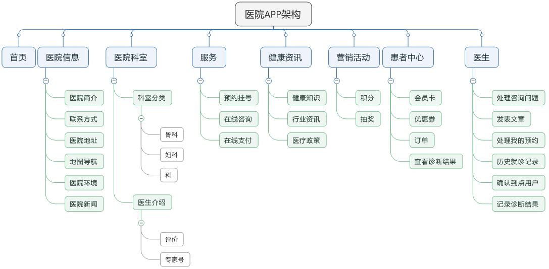 結(jié)構(gòu)圖