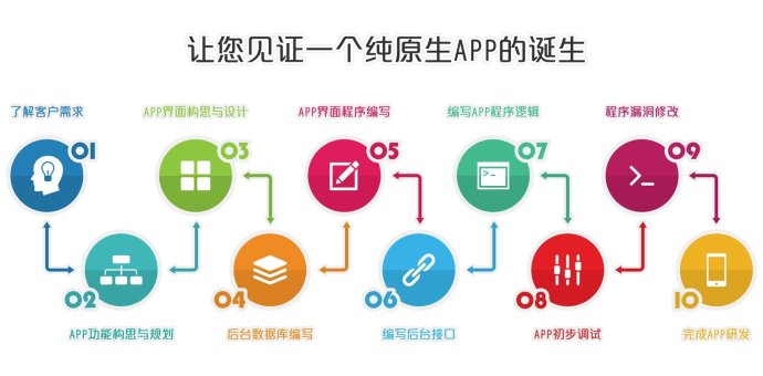 APP應(yīng)用設(shè)計(jì)必須要大而全嗎？